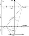 Thumbnail: Fig. 2. Refer to the following caption and surrounding text.