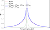 Thumbnail: Fig. 4. Refer to the following caption and surrounding text.