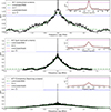 Thumbnail: Fig. 8. Refer to the following caption and surrounding text.