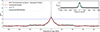 Thumbnail: Fig. 9. Refer to the following caption and surrounding text.