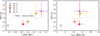 Thumbnail: Fig. 10 Refer to the following caption and surrounding text.