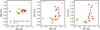 Thumbnail: Fig. 11 Refer to the following caption and surrounding text.