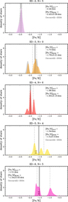 Thumbnail: Fig. 4 Refer to the following caption and surrounding text.