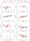 Thumbnail: Fig. 7 Refer to the following caption and surrounding text.