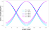 Thumbnail: Fig. 11 Refer to the following caption and surrounding text.