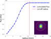 Thumbnail: Fig. 9 Refer to the following caption and surrounding text.