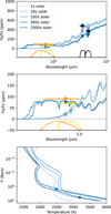 Thumbnail: Fig. 6 Refer to the following caption and surrounding text.