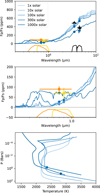 Thumbnail: Fig. 7 Refer to the following caption and surrounding text.