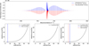 Thumbnail: Fig. F.2 Refer to the following caption and surrounding text.
