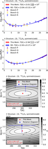 Thumbnail: Fig. 7 Refer to the following caption and surrounding text.