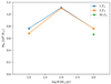 Thumbnail: Fig. 5. Refer to the following caption and surrounding text.