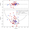 Thumbnail: Fig. 1 Refer to the following caption and surrounding text.