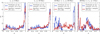 Thumbnail: Fig. 3 Refer to the following caption and surrounding text.