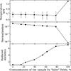 Thumbnail: Fig. 10. Refer to the following caption and surrounding text.