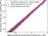 Thumbnail: Fig. 13. Refer to the following caption and surrounding text.