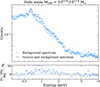 Thumbnail: Fig. A.1. Refer to the following caption and surrounding text.
