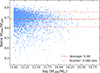 Thumbnail: Fig. 1. Refer to the following caption and surrounding text.