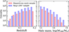 Thumbnail: Fig. 2. Refer to the following caption and surrounding text.