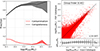 Thumbnail: Fig. 3. Refer to the following caption and surrounding text.