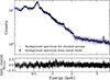 Thumbnail: Fig. 4. Refer to the following caption and surrounding text.