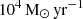 Mathematical equation: $ 10^{4}\,\mathrm{M}_{\odot}\,\mathrm{yr}^{-1} $
