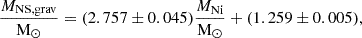 Mathematical equation: $$ \begin{aligned} \frac{M_{\rm NS,grav}}{\mathrm{M}_{\odot }} = (2.757\pm 0.045) \frac{M_{\rm Ni}}{\mathrm{M}_{\odot }} + (1.259\pm 0.005), \end{aligned} $$