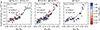 Thumbnail: Fig. 2. Refer to the following caption and surrounding text.