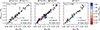 Thumbnail: Fig. 3. Refer to the following caption and surrounding text.