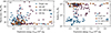 Thumbnail: Fig. 6. Refer to the following caption and surrounding text.