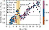Thumbnail: Fig. 7. Refer to the following caption and surrounding text.