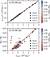 Thumbnail: Fig. 9. Refer to the following caption and surrounding text.