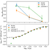 Thumbnail: Fig. 2. Refer to the following caption and surrounding text.