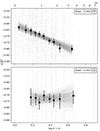 Thumbnail: Fig. 5. Refer to the following caption and surrounding text.