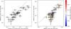 Thumbnail: Fig. 10 Refer to the following caption and surrounding text.