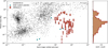 Thumbnail: Fig. 11 Refer to the following caption and surrounding text.