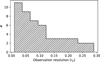 Thumbnail: Fig. 12 Refer to the following caption and surrounding text.