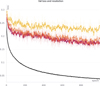 Thumbnail: Fig. B.1 Refer to the following caption and surrounding text.