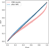 Thumbnail: Fig. 2 Refer to the following caption and surrounding text.