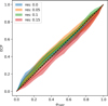 Thumbnail: Fig. 3 Refer to the following caption and surrounding text.