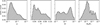 Thumbnail: Fig. 7 Refer to the following caption and surrounding text.