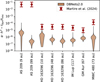 Thumbnail: Fig. 8 Refer to the following caption and surrounding text.