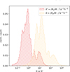 Thumbnail: Fig. 9 Refer to the following caption and surrounding text.