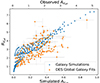Thumbnail: Fig. 7. Refer to the following caption and surrounding text.