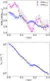 Thumbnail: Fig. 6 Refer to the following caption and surrounding text.
