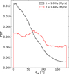 Thumbnail: Fig. 7 Refer to the following caption and surrounding text.