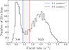 Thumbnail: Fig. 1. Refer to the following caption and surrounding text.