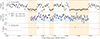 Thumbnail: Fig. 3. Refer to the following caption and surrounding text.