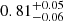 $ 0.81_{-0.06}^{+0.05} $