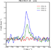 Thumbnail: Fig. 4. Refer to the following caption and surrounding text.