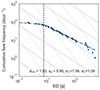 Thumbnail: Fig. B.3. Refer to the following caption and surrounding text.